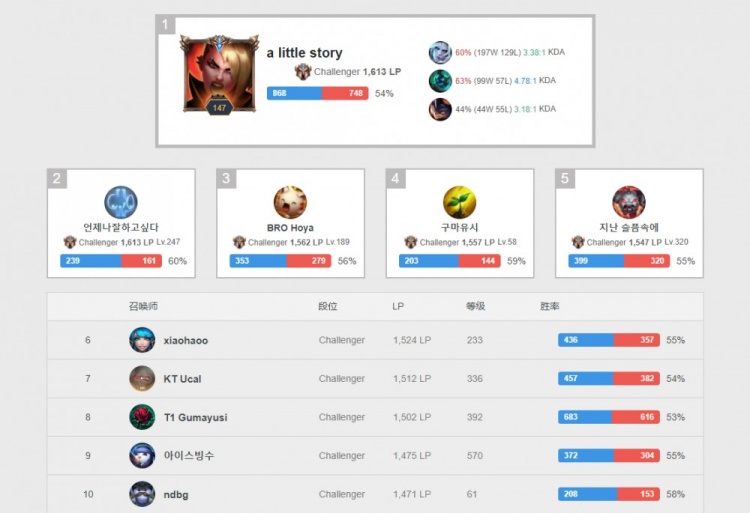 给予高度赞 给予高度赞