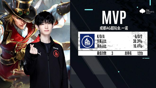 拉扯站位与
